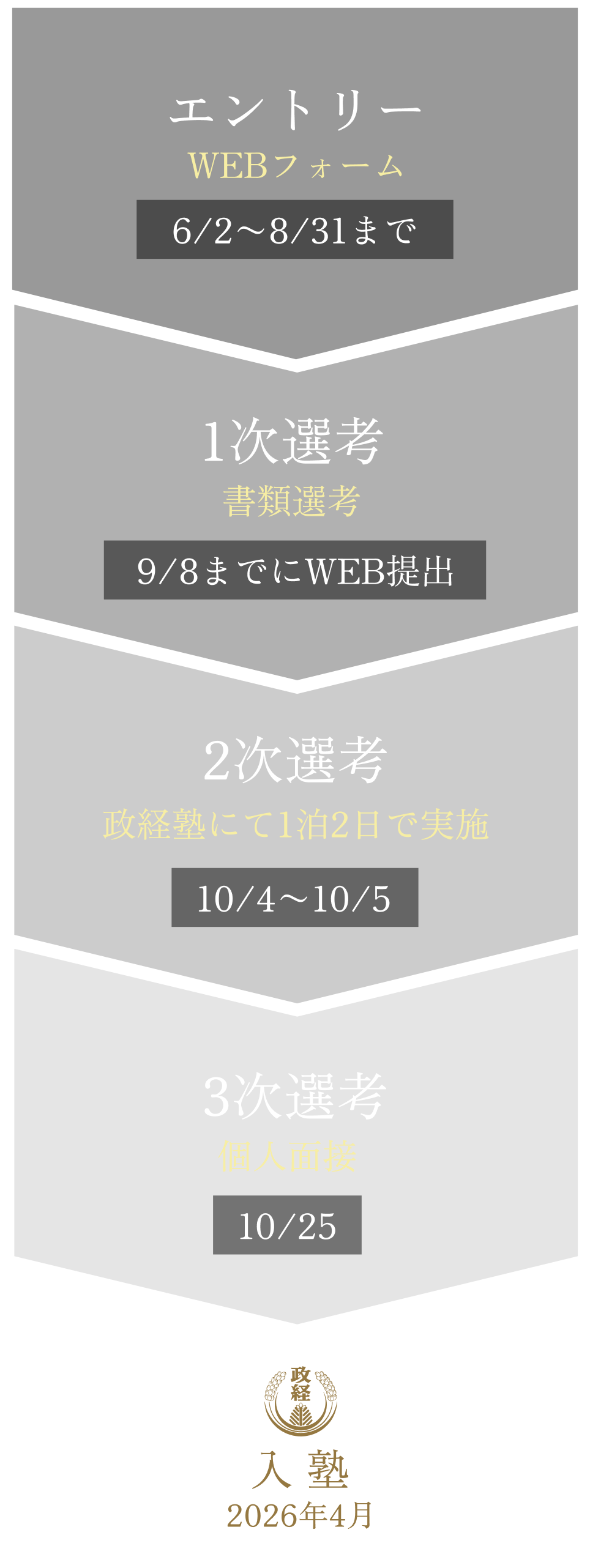 入塾までの流れ