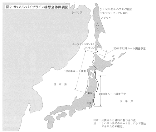 サハリンパイプライン構想全体概要図