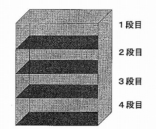 問題2