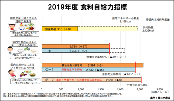 農政ビジョン2040 ～食料自給国家の実現に向けて～ | 松下政経塾