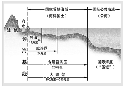 海洋国土という概念